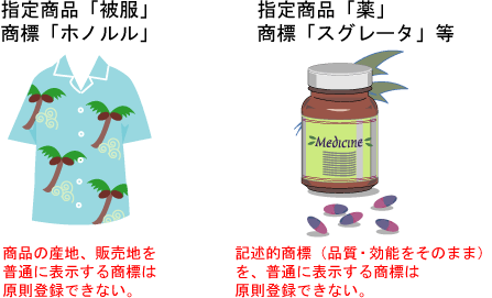 指定商品　被服　薬