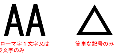 きわめて簡単かつありふれた標章