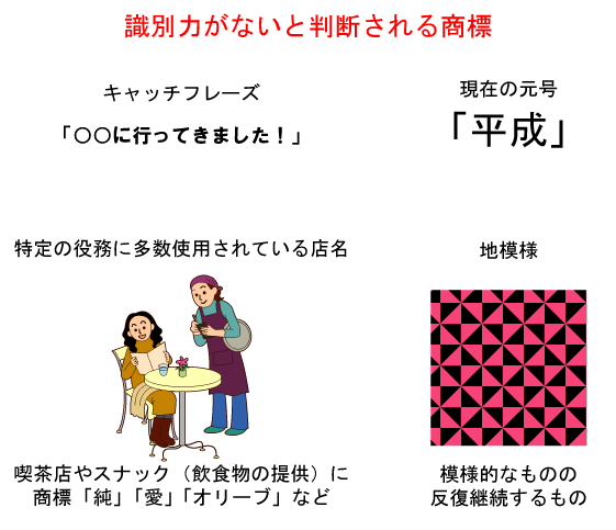 キャッチフレーズなど識別力がないと判断されるもの