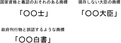 公の秩序違反となりうる商標